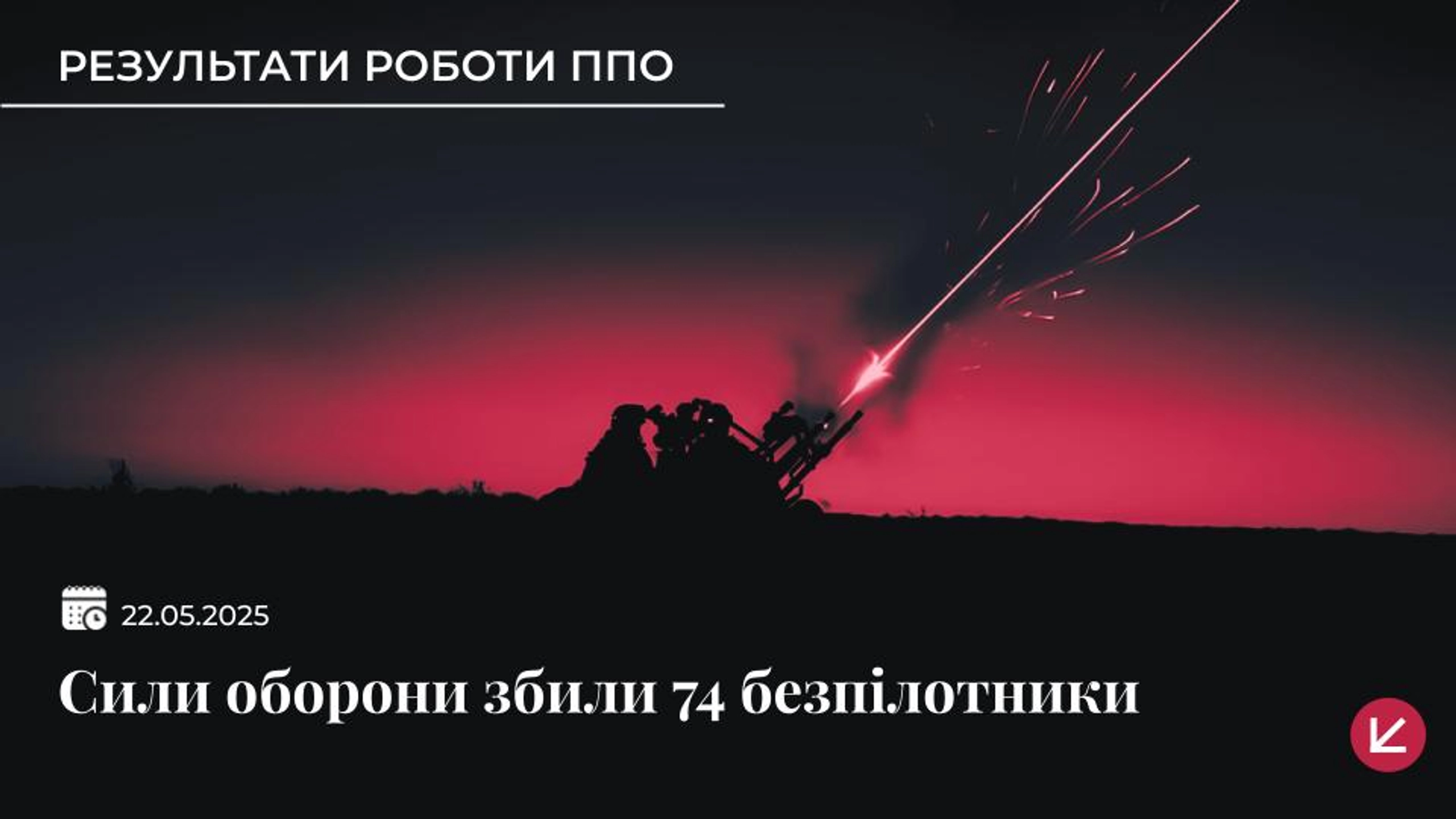 ППО збила 74 ворожих дрони, ще 38 локаційно втрачені