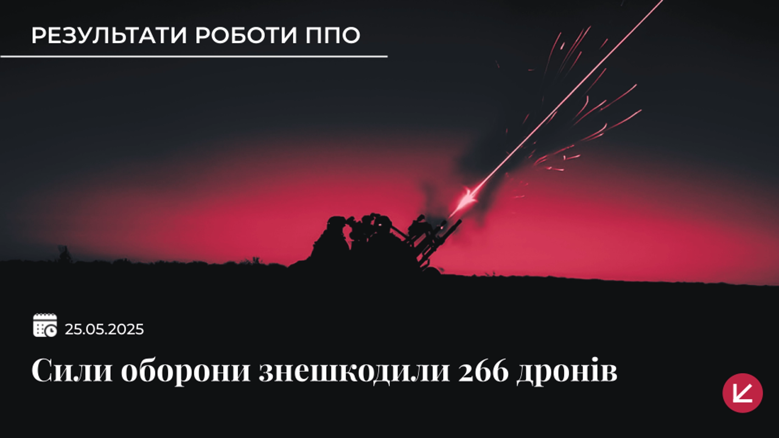 Сили ППО збили 45 ракет та знешкодили 266 дронів