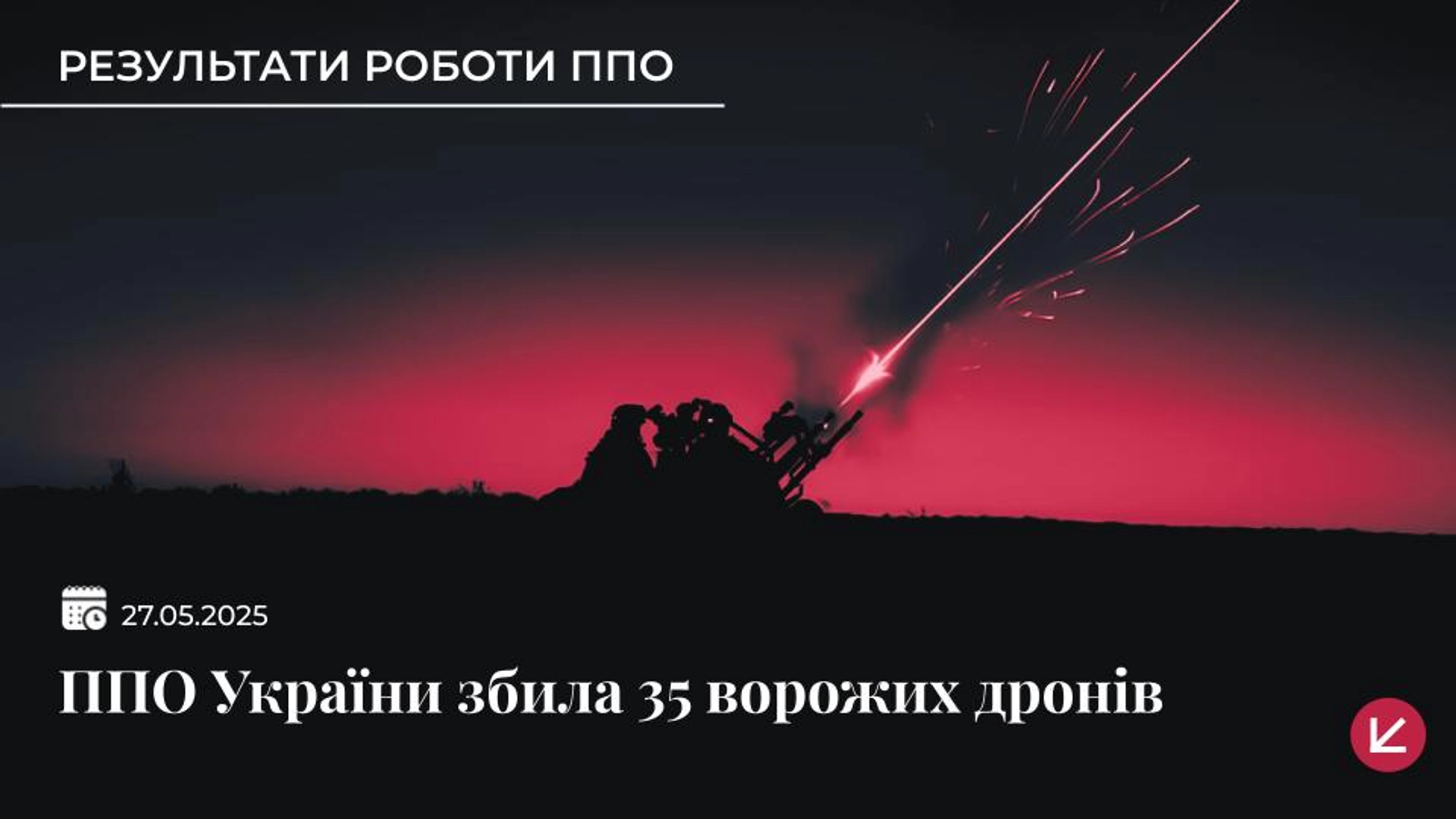 Українська ППО збила 35 ворожих дрони, ще 8 локаційно втрачені