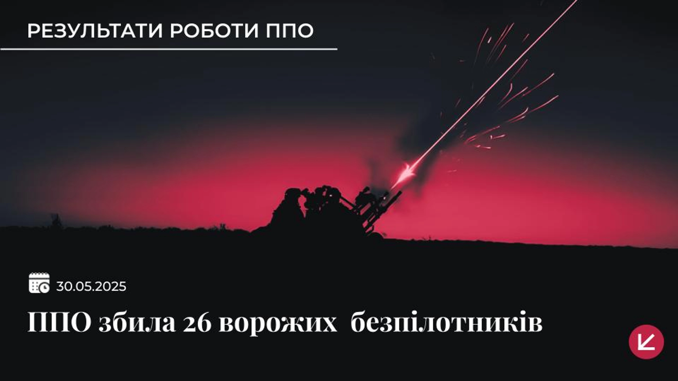 Сили оборони збили 26 ворожих безпілотників, ще 30 локаційно втрачені