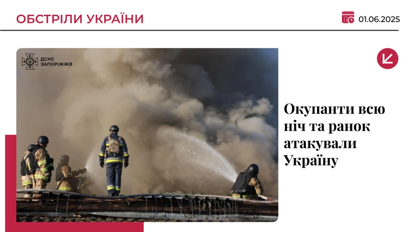 Війська агресора масовано атакували Україну дронами та ракетами