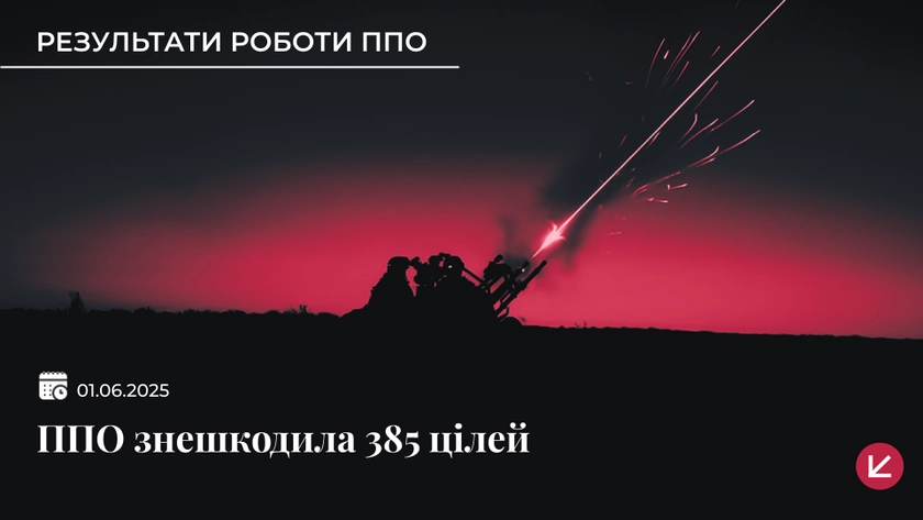 Окупанти запустили рекордну кількість дронів і ракет по Україні - майже 500