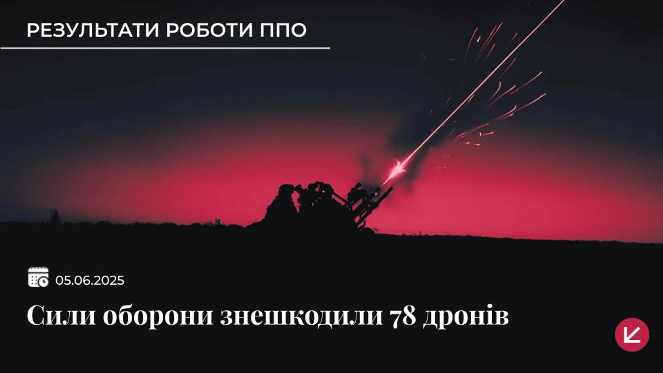 ППО збила 28 російських дронів, ще 46 БпЛА локаційно втрачені