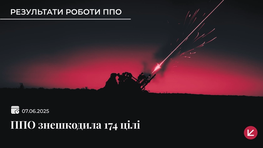 Вночі РФ запустила по Україні 215 дронів та ракет