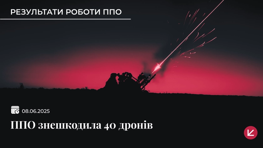 Вночі РФ запустила по Україні майже 50 дронів і три ракети