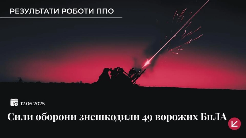 Сили оборони знешкодили 49 російських безпілотників