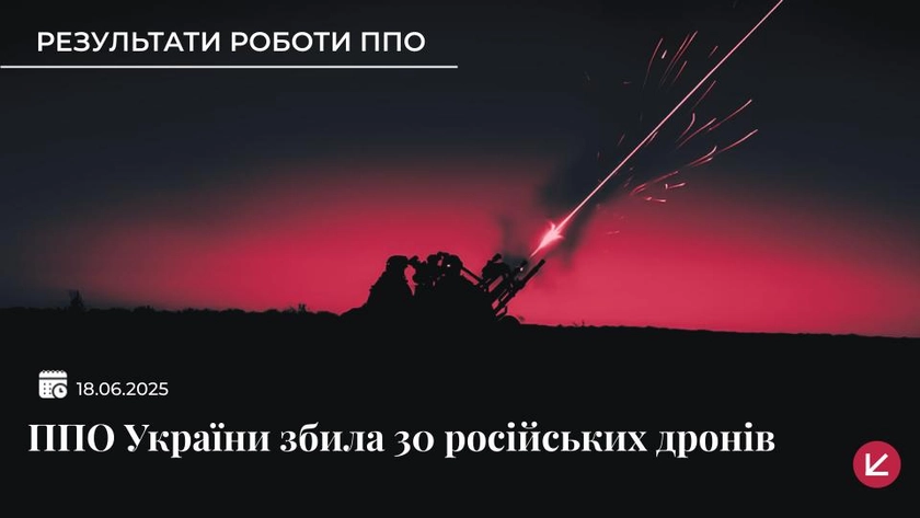 ППО України знищила 30 з 58 російських дронів