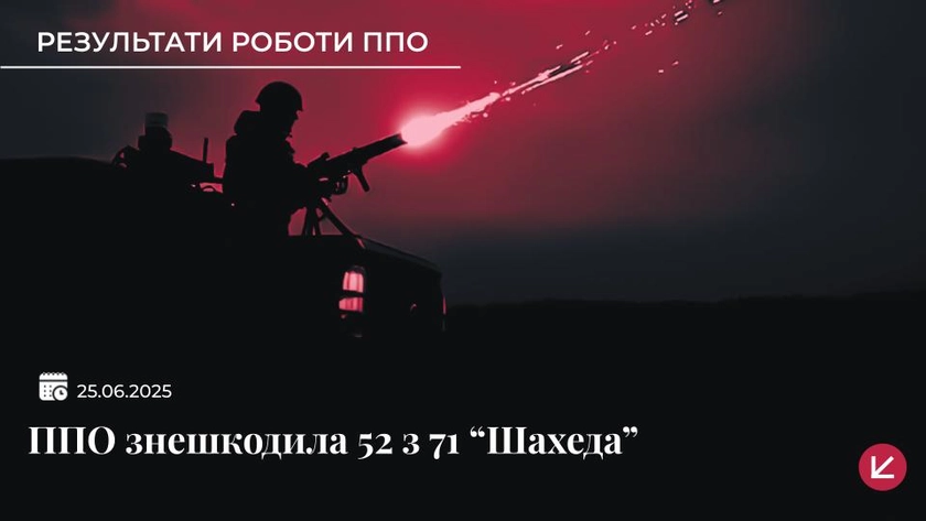 Українська ППО знищила 52 російських дронів у ніч на 25 червня