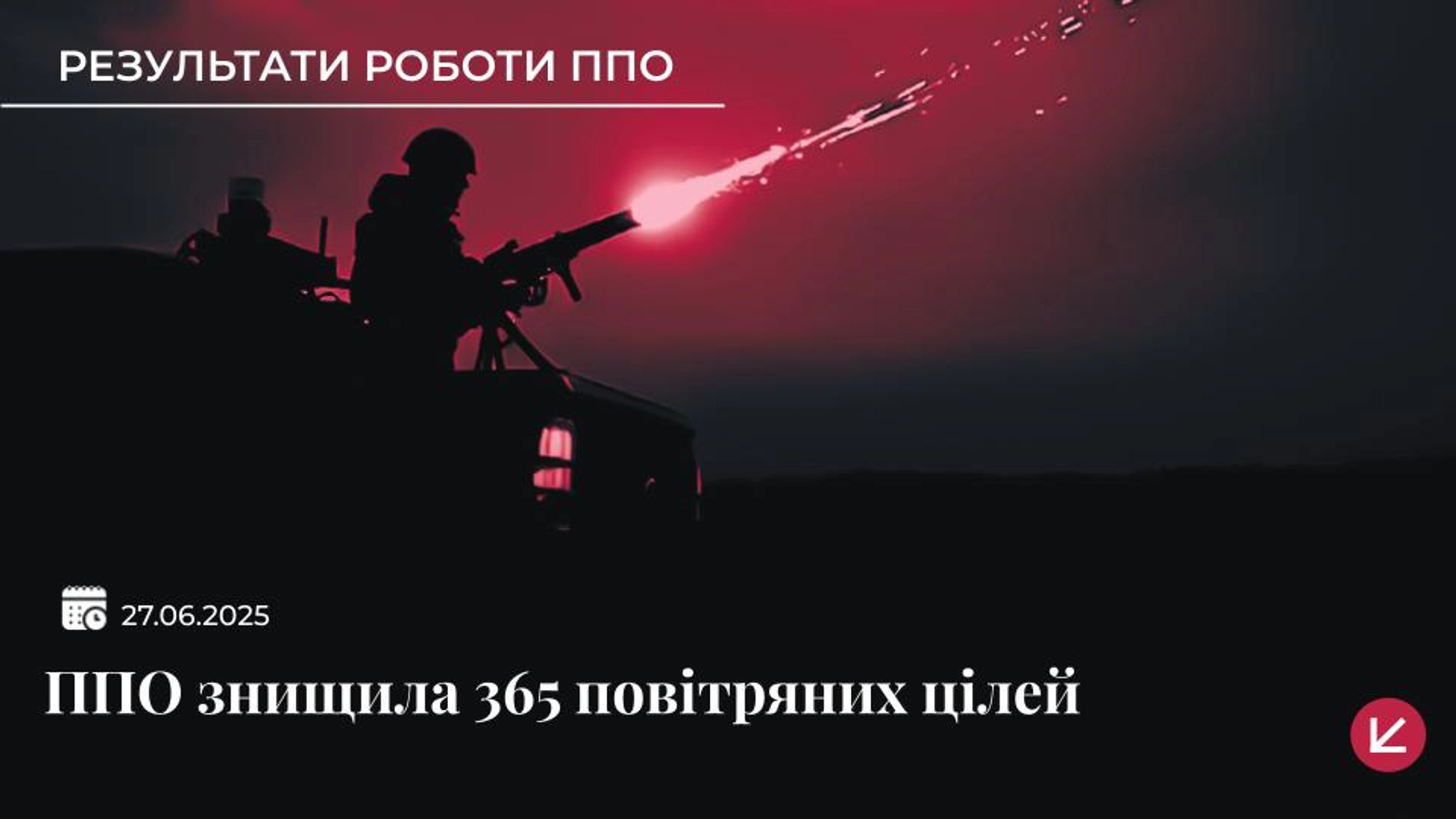 Українська ППО збила 217 дронів, ще 148 локаційно втрачені