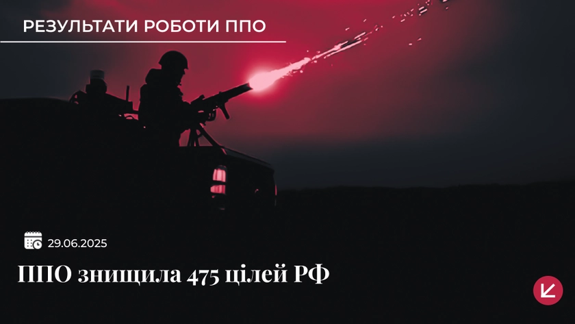 Росіяни запустили по Україні рекордні 537 цілей