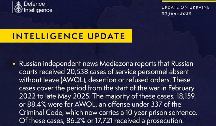 British Defence Intelligence Update Ukraine 30 June 2025