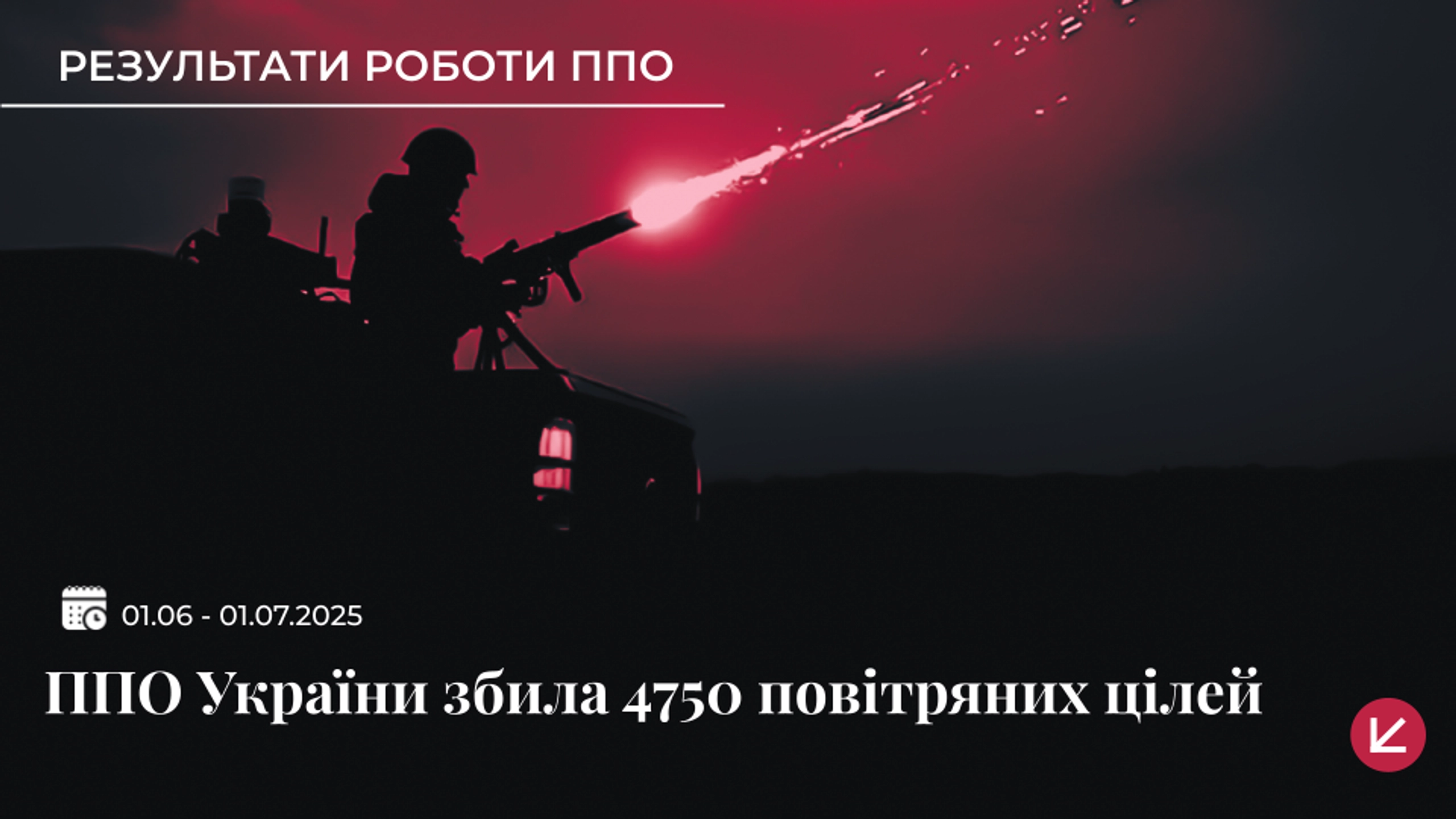 За червень українська ППО збила понад 4700 російських цілей