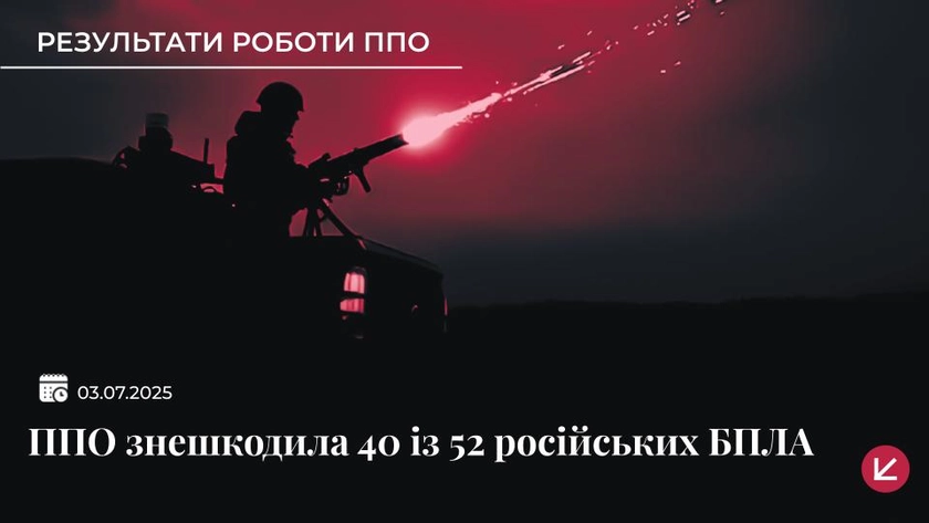 Українська ППО знешкодила 40 російських дронів - що відомо