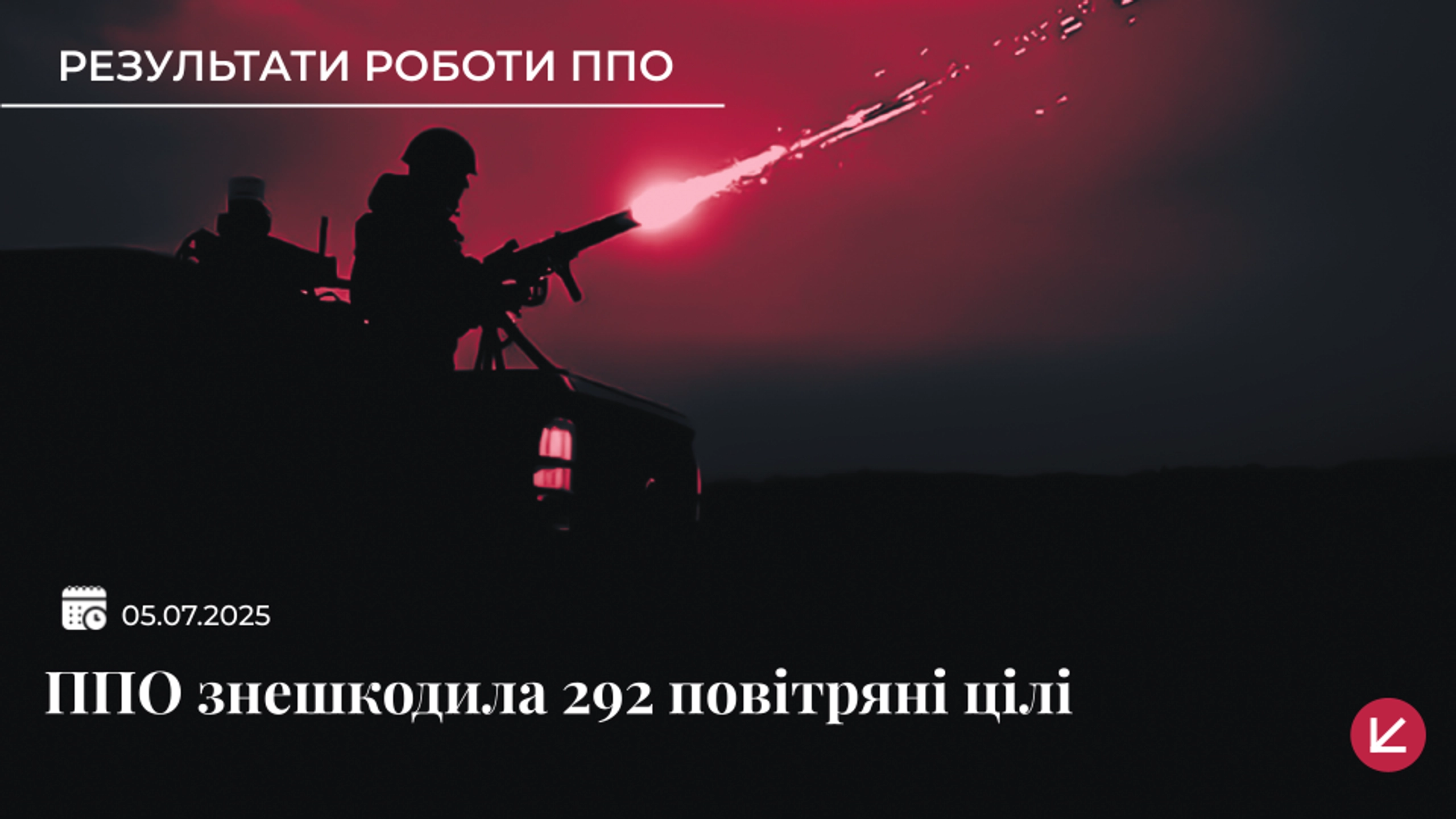Над Україною знешкодили майже три сотні дронів