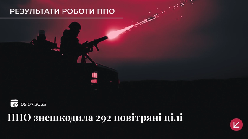 Над Україною знешкодили майже три сотні дронів