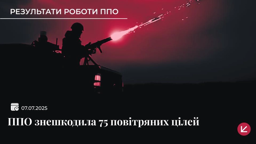 Українська ППО знешкодила 75 російських дронів - що відомо