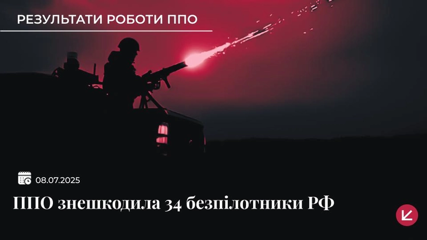 Українська ППО знешкодила 34 російських дронів - що відомо