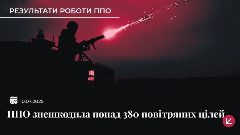 ППО України збила всі 14 балістичних і крилатих ракет та 164 “Шахеди”