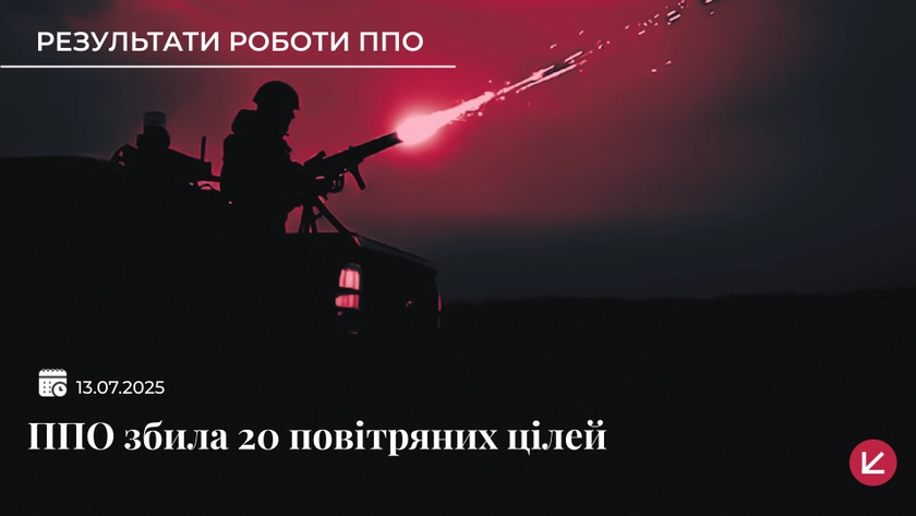 РФ атакувала Україну 60 дронами: 20 збили