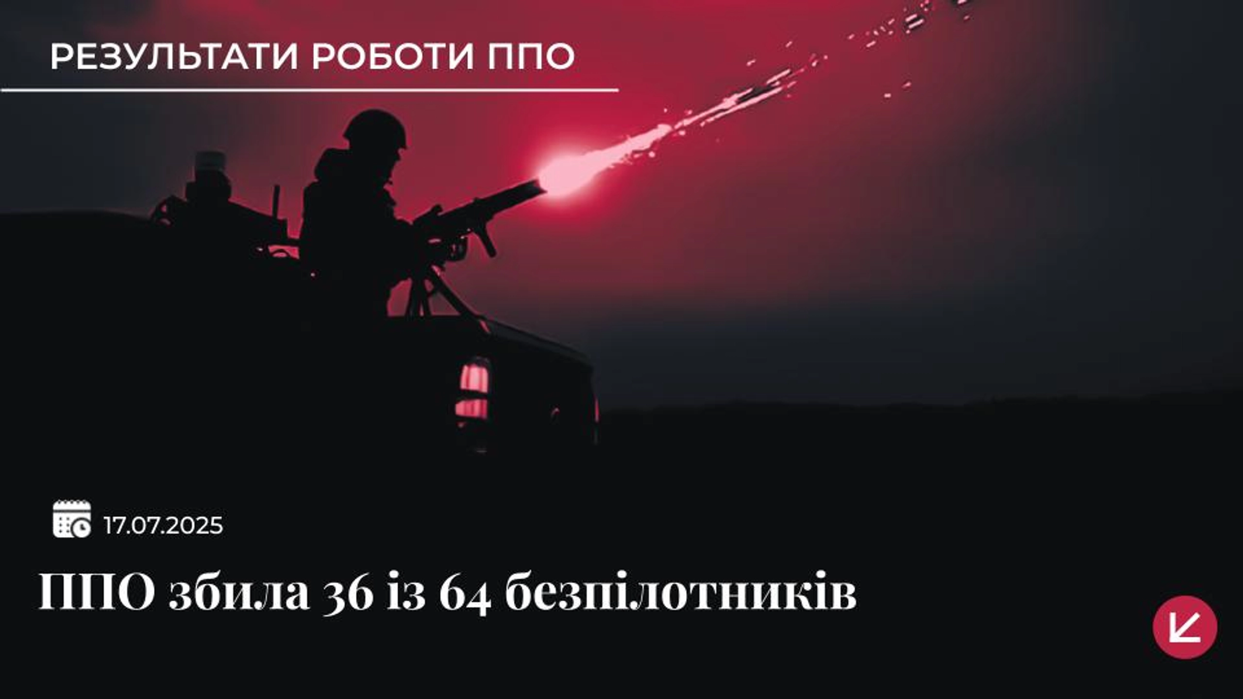 ППО збила 36 із 64 російських безпілотників, ще 5 − локаційно втрачені