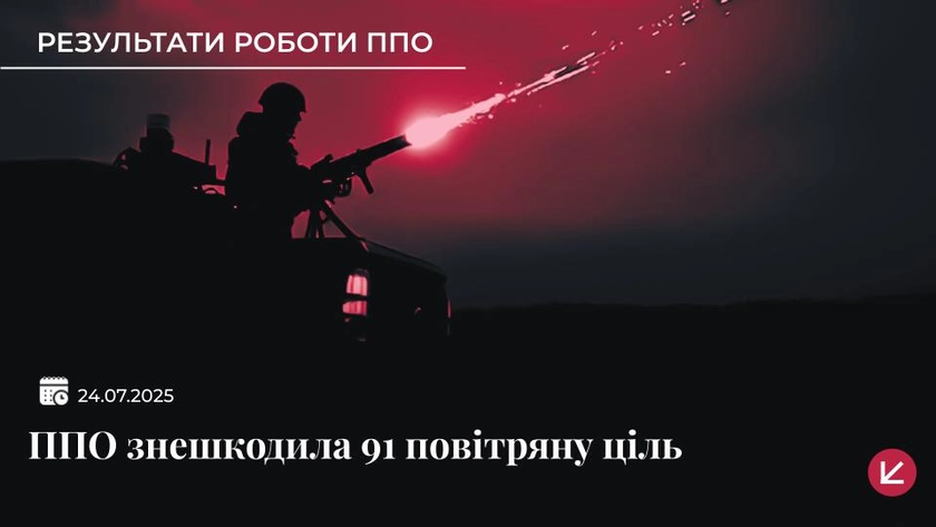 Українська ППО знешкодила вночі понад 90 повітряних цілей