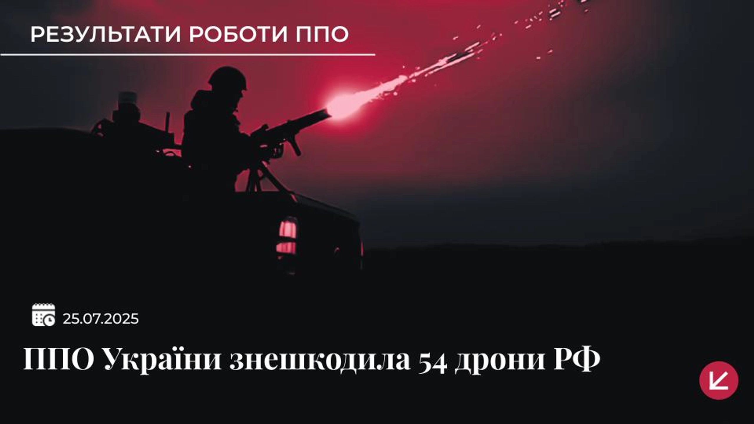 ППО України з вечора знешкодила 54 російських безпілотників
