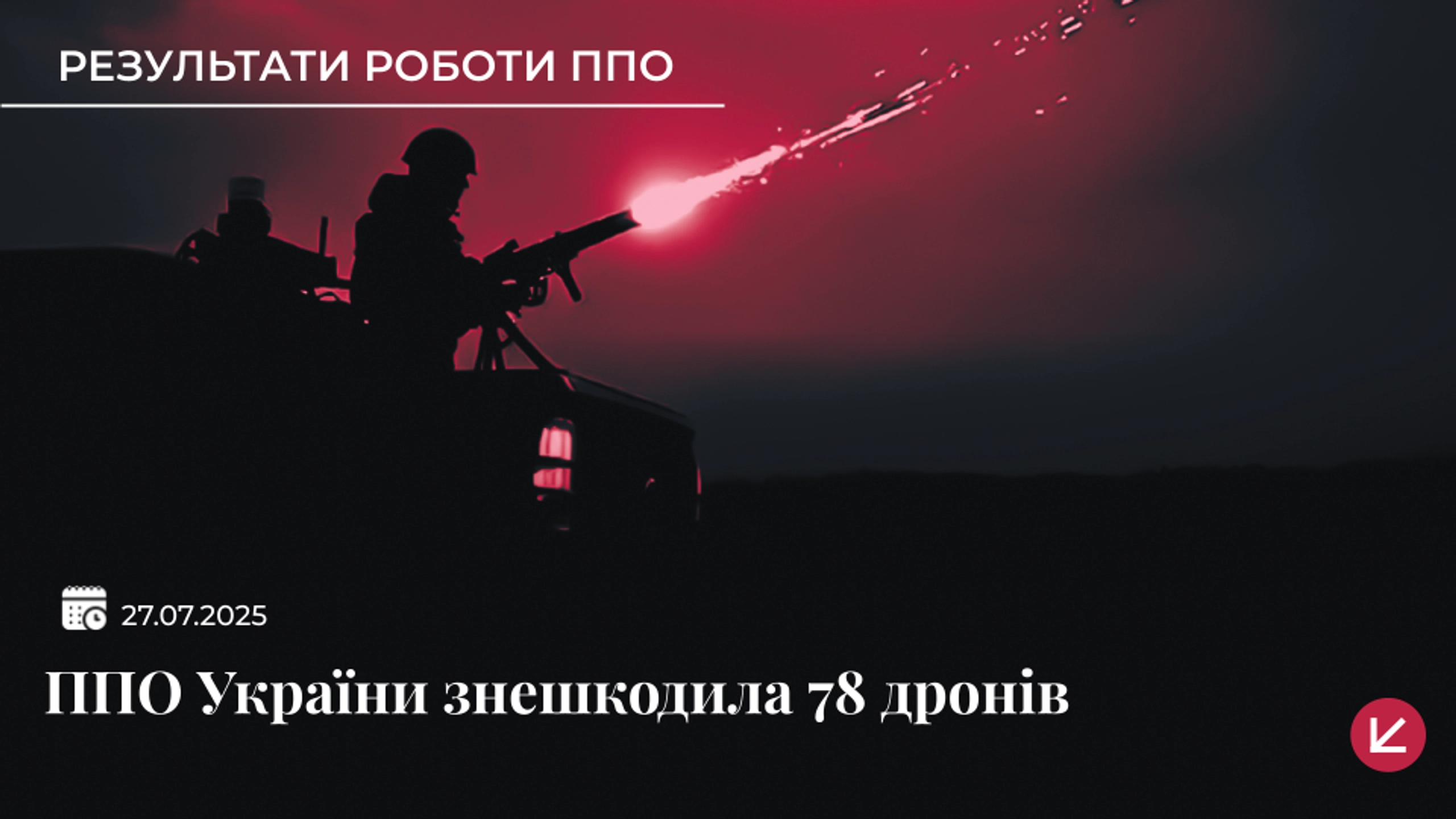 Росіяни запустили по Україні 83 дрони, ППО знешкодила 78