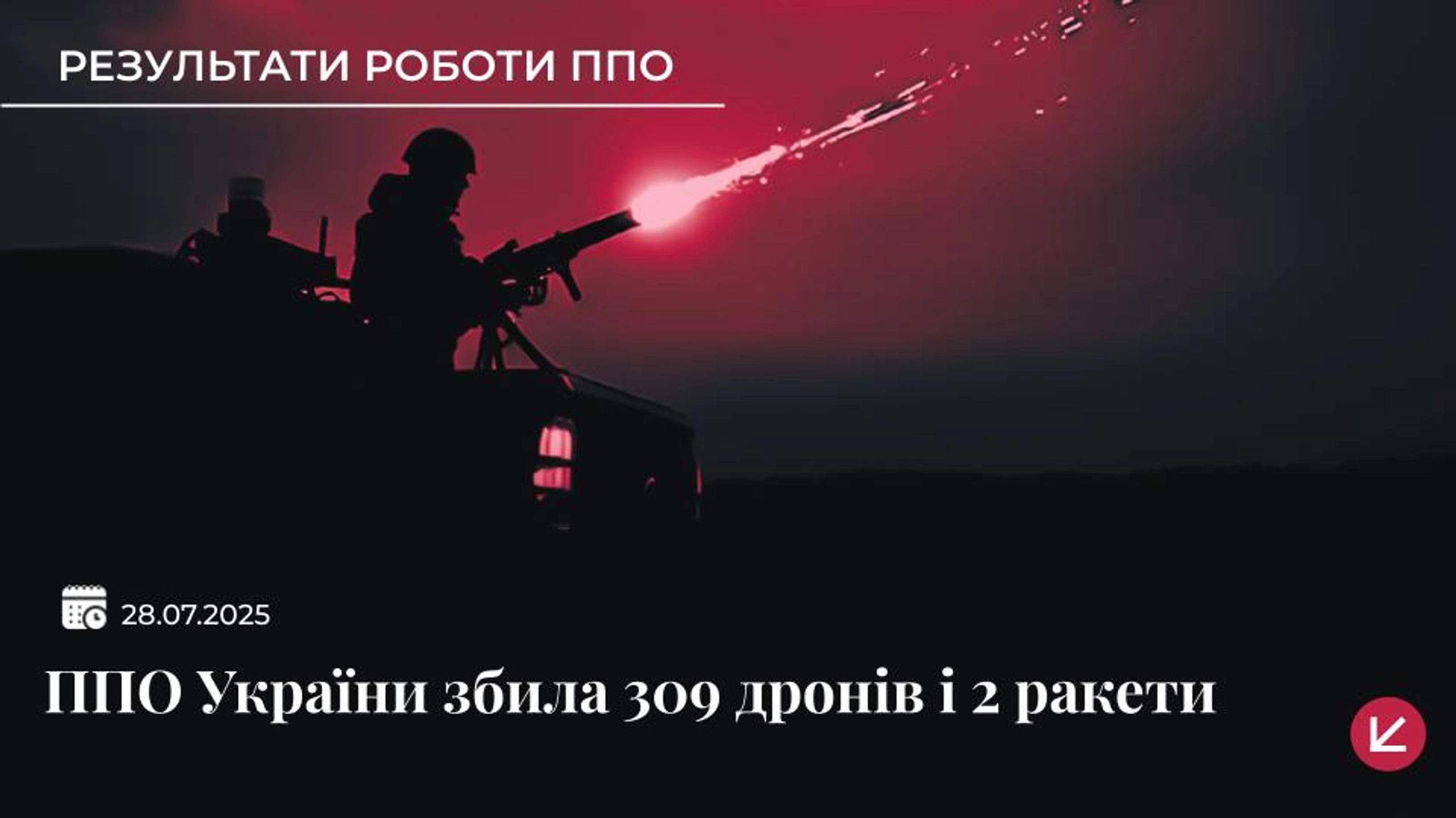 Українська ППО знешкодила 309 російських дронів і дві ракети Х-101