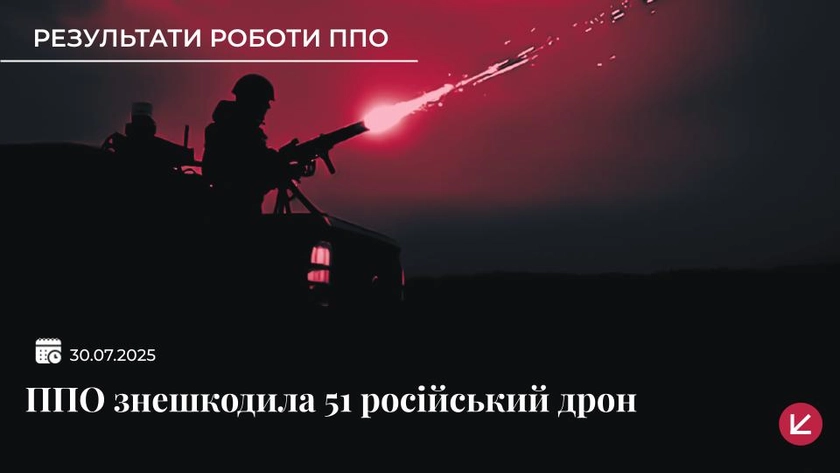 Сили ППО вночі знешкодили 51 російський безпілотник