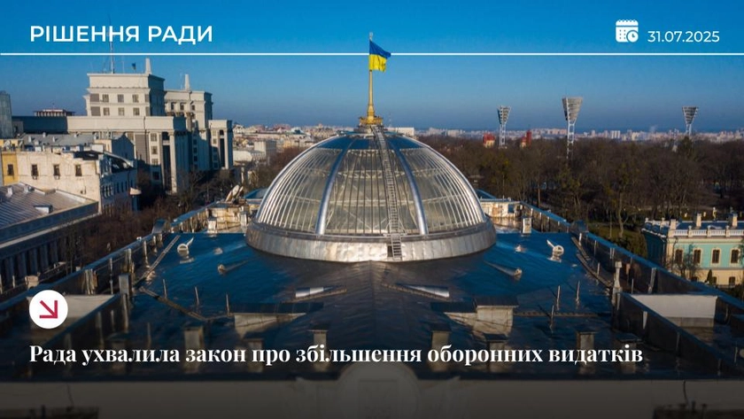 Рада збільшила видатки на оборону на 412 млрд грн