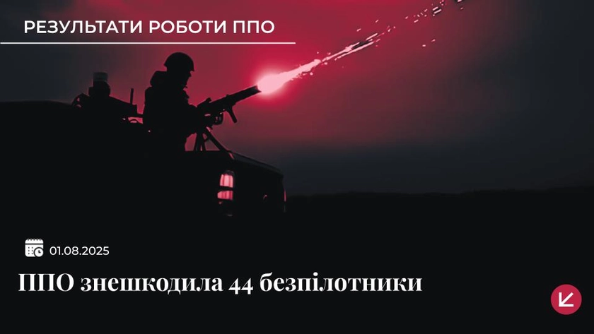 ППО України вночі знешкодила 44 російських безпілотники