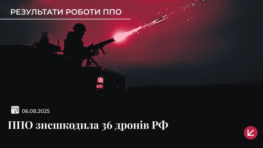 Українська ППО вночі знешкодила 36 ворожих дронів