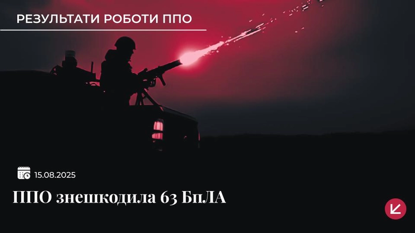 ППО вночі знешкодила 63 російських безпілотників