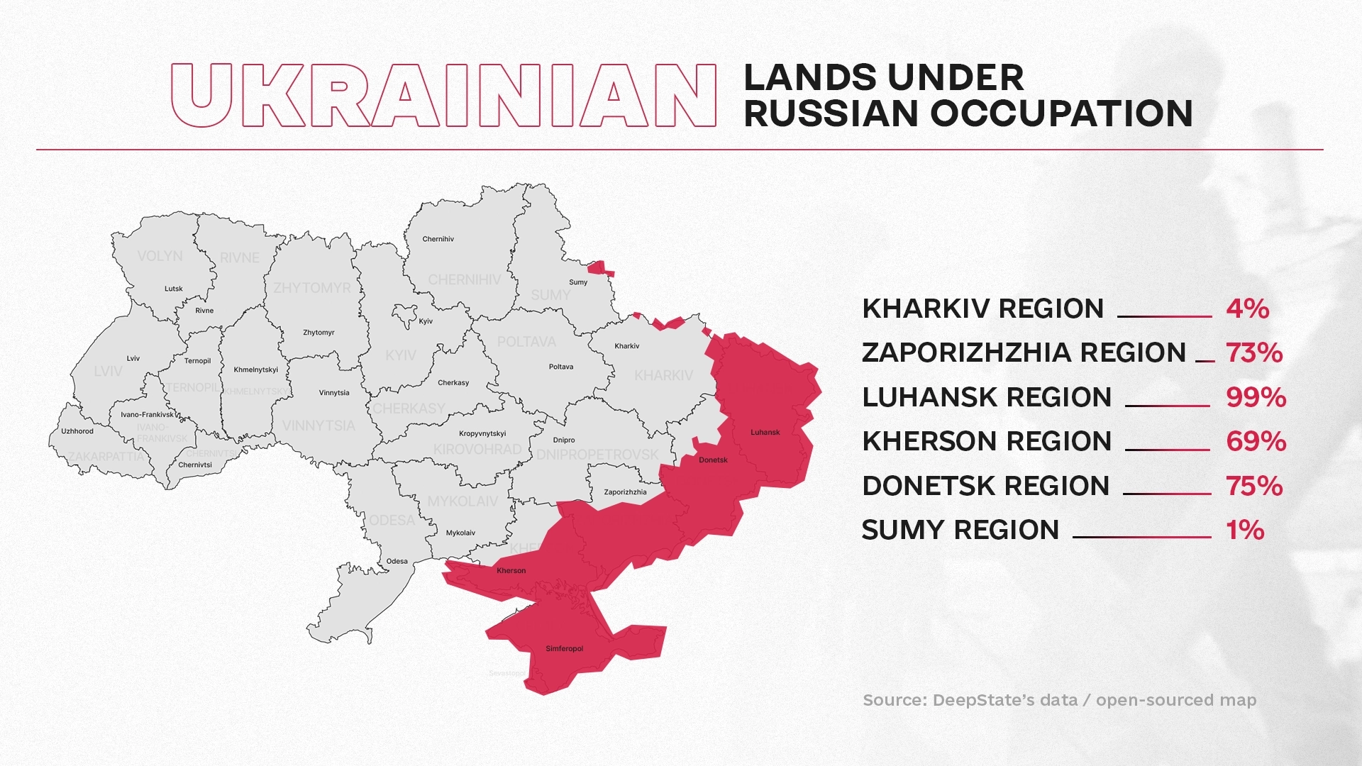 Території в обмін на мир: чому Київ каже «ні»?