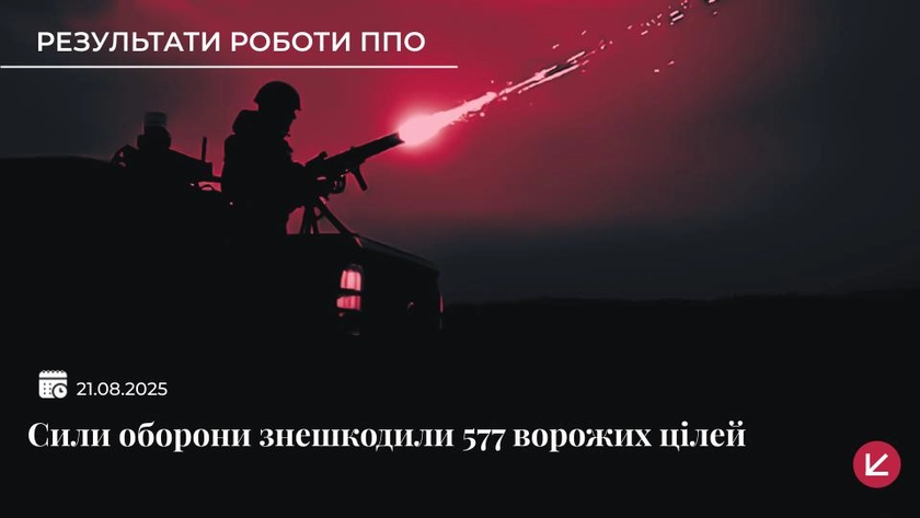ППО знешкодила 577 із 614 російських ракет і дронів