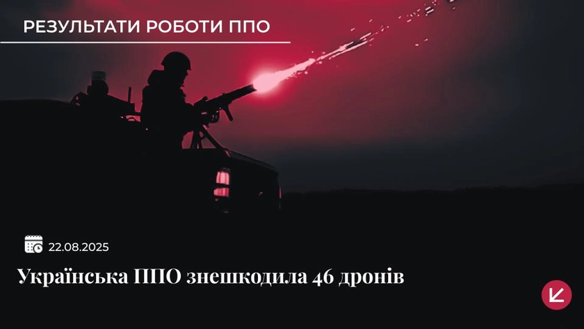 РФ вночі атакувала Україну понад півсотнею дронів, є влучання