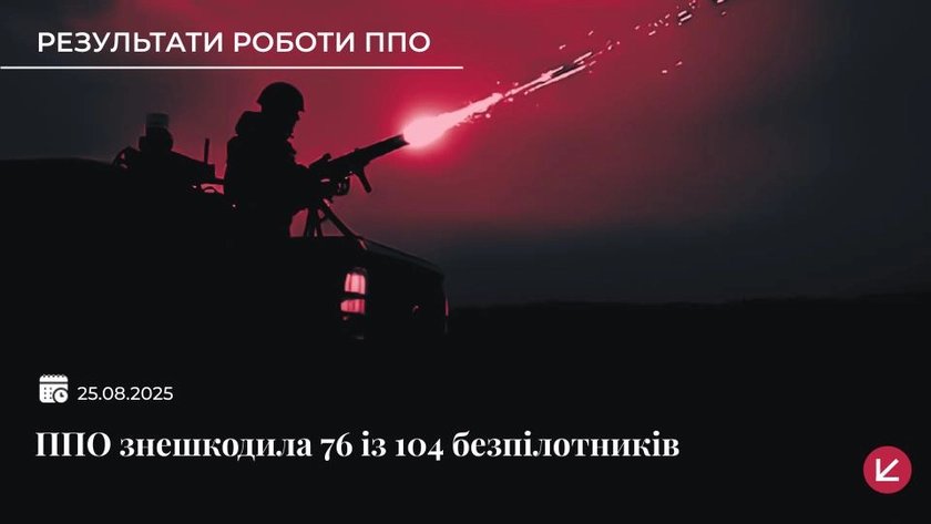 РФ запустила по Україні понад 100 дронів: як відпрацювали Сили оборони