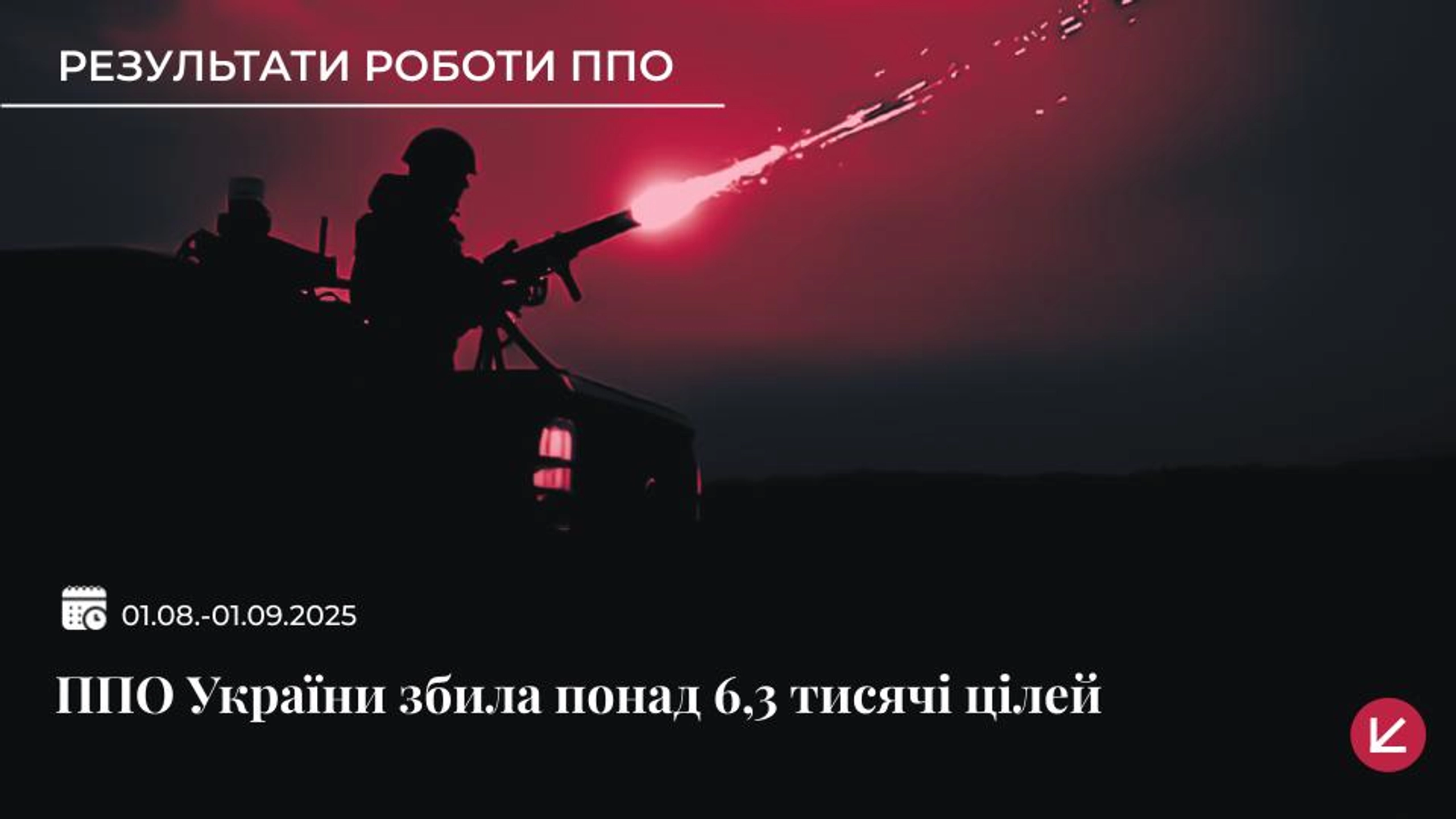 За серпень українська ППО збила понад 6300 російських цілей
