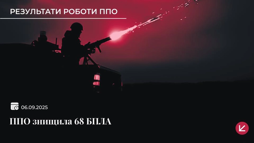Росіяни запустили по Україні 91 БпЛА: є влучання на 8 локаціях