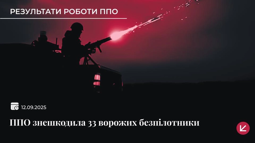 ППО знешкодила 33 російських дрони під час нічної атаки