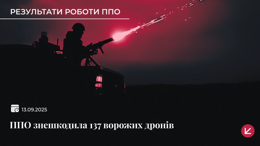 Росіяни запустили по Україні 164 дрони та балістику
