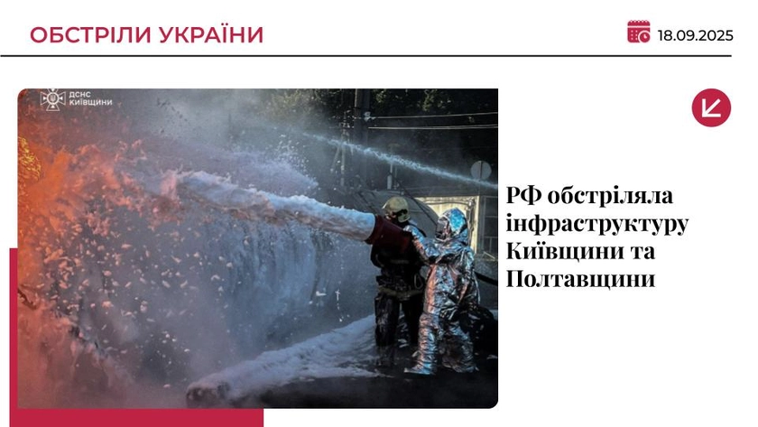 Росія обстріляла інфраструктуру Київщини та Полтавщини: є поранений