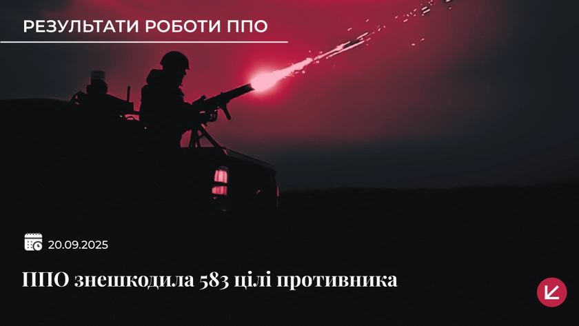 Росіяни запустили по Україні близько 580 дронів та 40 ракет