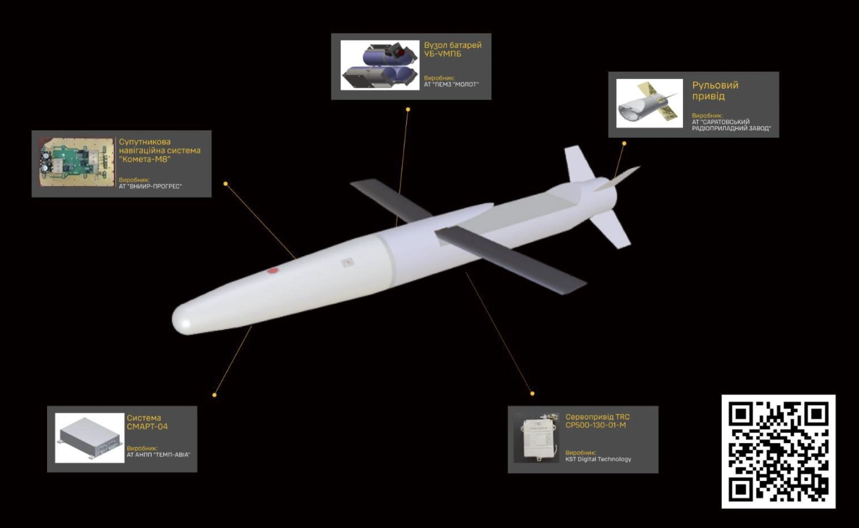 Russian Guide Bombs Made With Irish, Japanese, Chinese Components – Kyiv Says