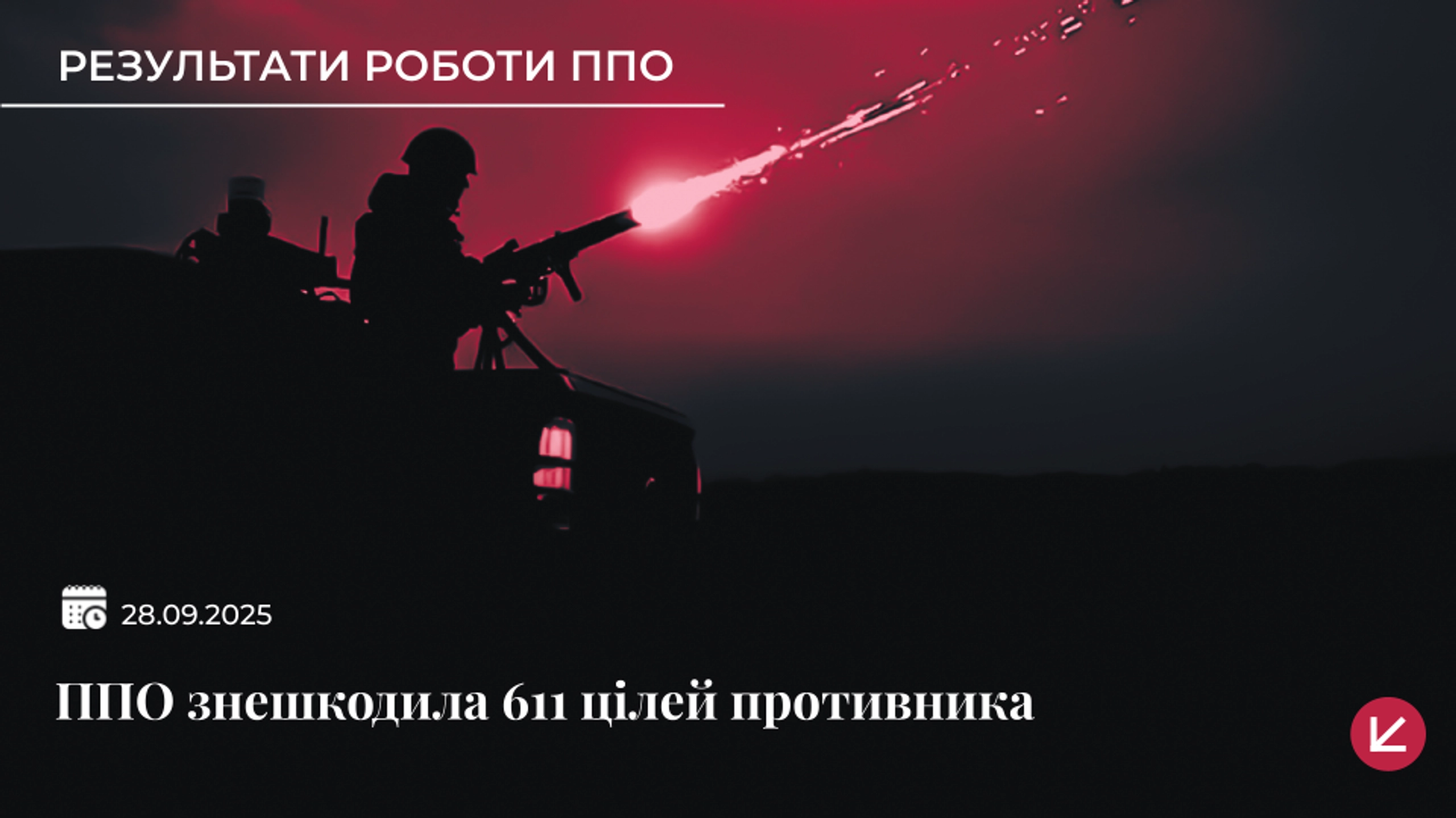 Українська ППО знешкодила 568 дронів та 43 ракети