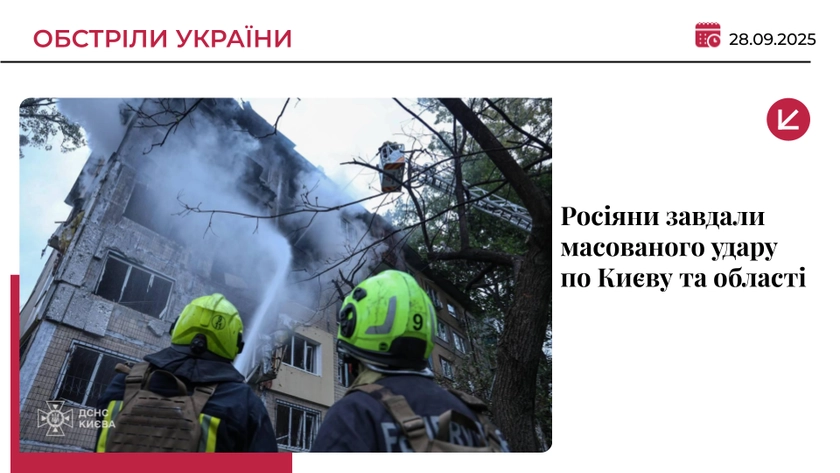 Росіяни вдарили по Києву та області дронами й ракетами: є жертви