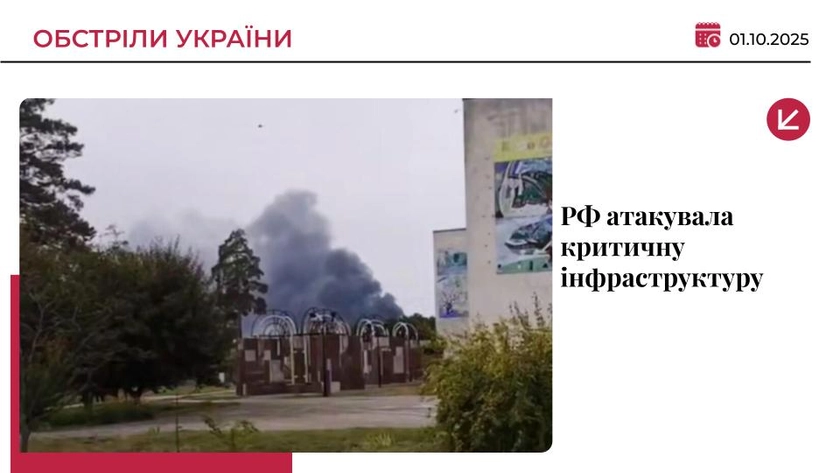 Атака РФ на Чернігівщину та Київщину: без світла залишилися майже 20 тис. жителів