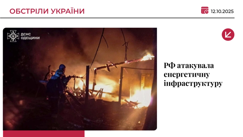 Вночі росіяни вдарили по енергетиці у трьох областях, - Міненерго