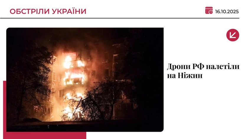 Росіяни атакували Ніжин на Чернігівщині дронами: є постраждалі