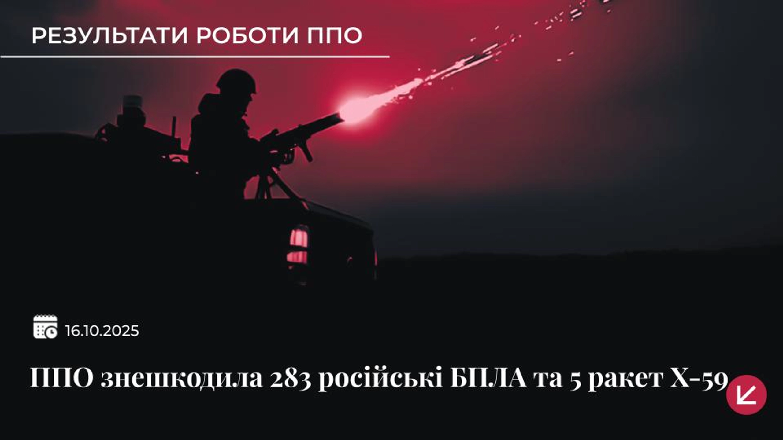 Сили Оборони знешкодили 283 російські БПЛА та та п’ять ракет Х-59